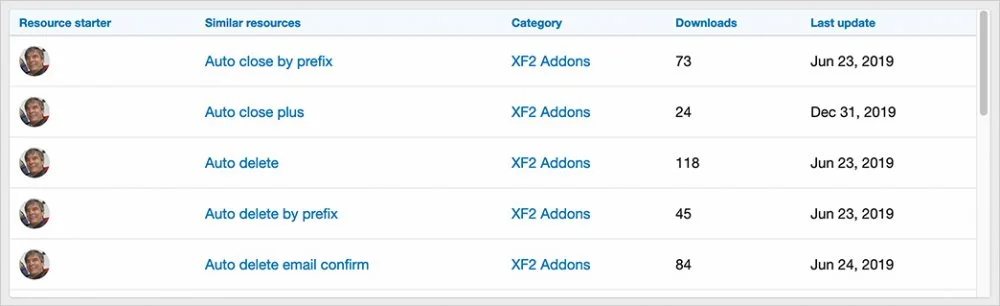 Similar resources - Xenforo 2.webp