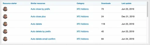 Similar resources - Xenforo 2.webp